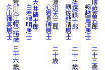 
塚越富五郎　　　　二十三歳
　剱越富清居士

佐藤銀十郎　　　　二十一歳
　剱佐救清居士

渡辺太三郎　　　　二十歳
　心岩良傳居士

大井磯十郎　　　
　白岩禅明居士

荒川（江幡）祐蔵　三十六歳
　久山禅長居士
