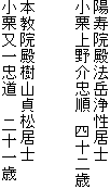 陽寿院殿法岳浄性居士
小栗上野介忠順　四十二歳


本教院殿樹山貞松居士
小栗又一忠道　　二十一歳